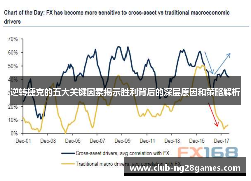 逆转捷克的五大关键因素揭示胜利背后的深层原因和策略解析 逆转捷克的五大关键因素揭示胜利背后的深层原因和策略解析