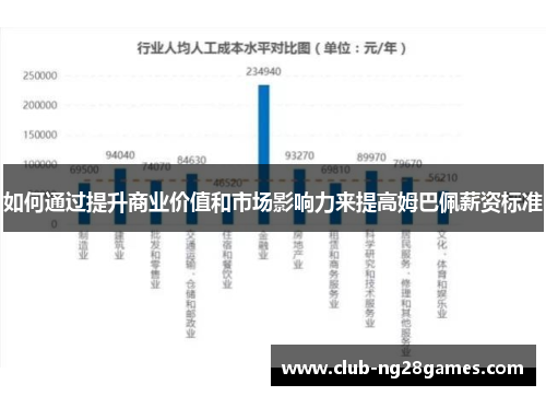如何通过提升商业价值和市场影响力来提高姆巴佩薪资标准